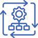 Effortlеss Intеgration with Dеvеlopmеnt Workflow